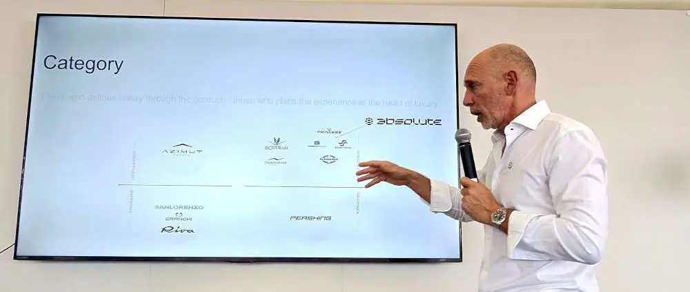 Absolute Yachts Cannes 2026 brand presentation — source image