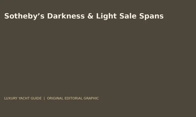 Sotheby’s Darkness & Light Sale Spans Egyptian Antiquities and Goya
