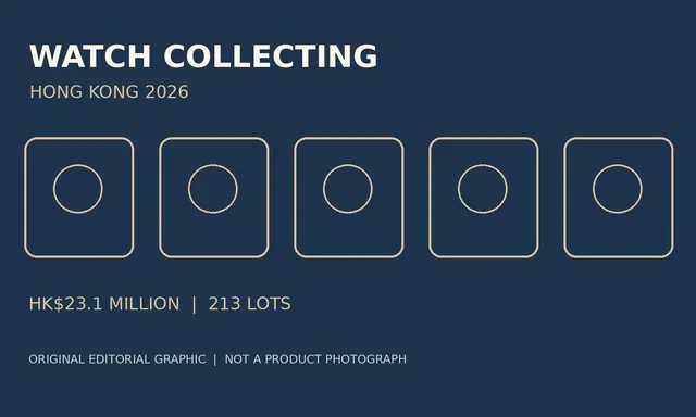 Christie’s Hong Kong Watch Auction Realises HK$23.13 Million Online