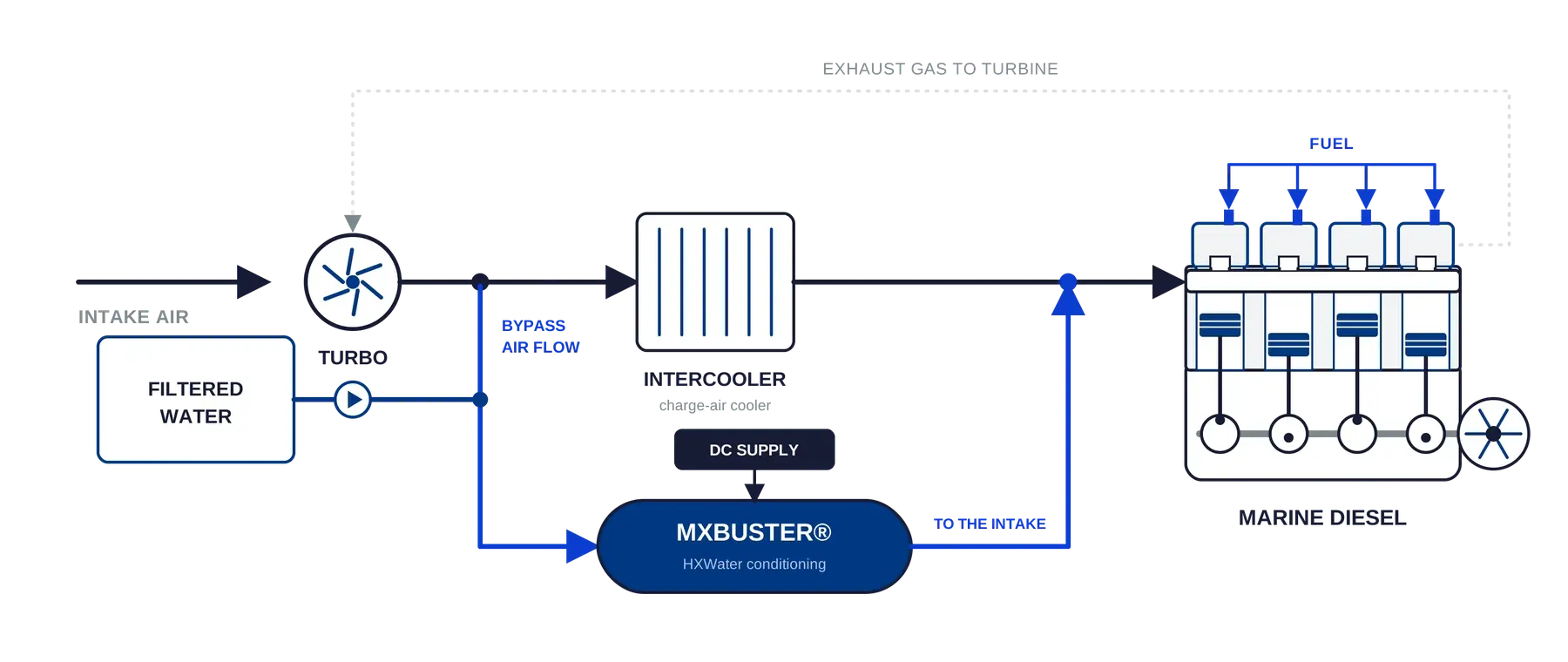 Official image supplied by Feadship — official schematic of AtomicOne MXBuster technology.