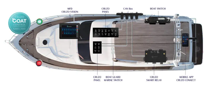 Official source image: Barantech official Cruzo marine control photograph. https://marine.barantech.com/2026/08/14/tiibex-and-metstrade-2026/