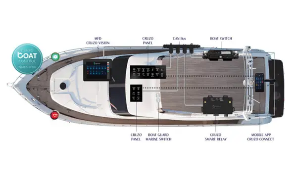 Cruzo Smart Relay Gives Yacht Builders More Digital Switching Choices