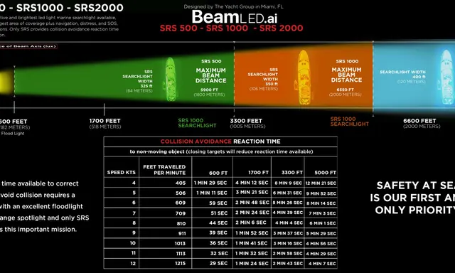 Haimes Coleman Group to Represent Beam-LED Searchlights Across US Southeast