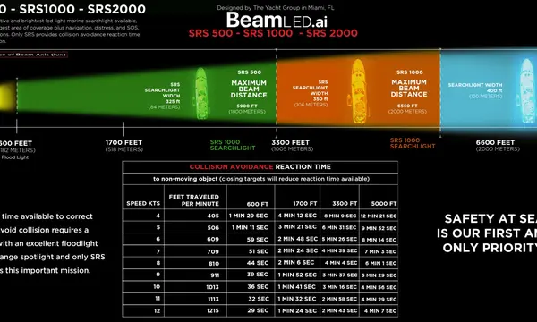 Haimes Coleman Group to Represent Beam-LED Searchlights Across US Southeast