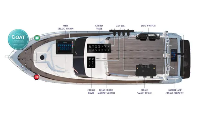 Barantech Adds NMEA 2000 Smart Relay to Cruzo Yacht Controls