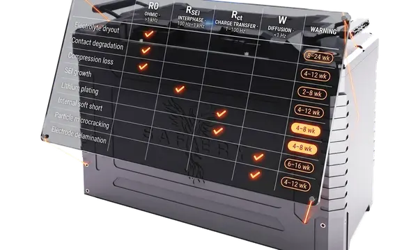 Safiery Unveils 6.75kWh HiBlade 48V Marine Battery With Cell Diagnostics